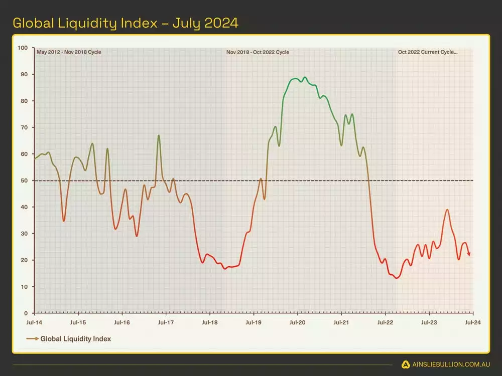 Global Liquidity Index - July 2024-compressed